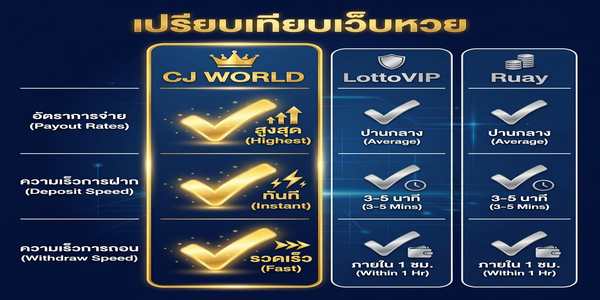 เปรียบเทียบเว็บหวย CJ WORLD กับ LottoVIP และ Ruay
