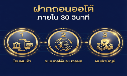 ขั้นตอนฝากถอนออโต้ 3 ขั้นตอน ภายใน 30 วินาที